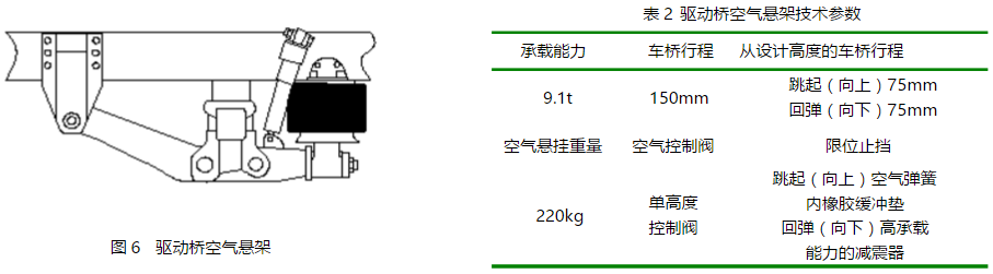 驱动桥空气悬架图示和技术参数表