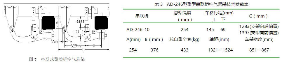 AD-246型重型串联驱动桥空气悬架图示和技术参数